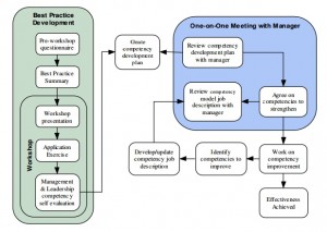 flowchart